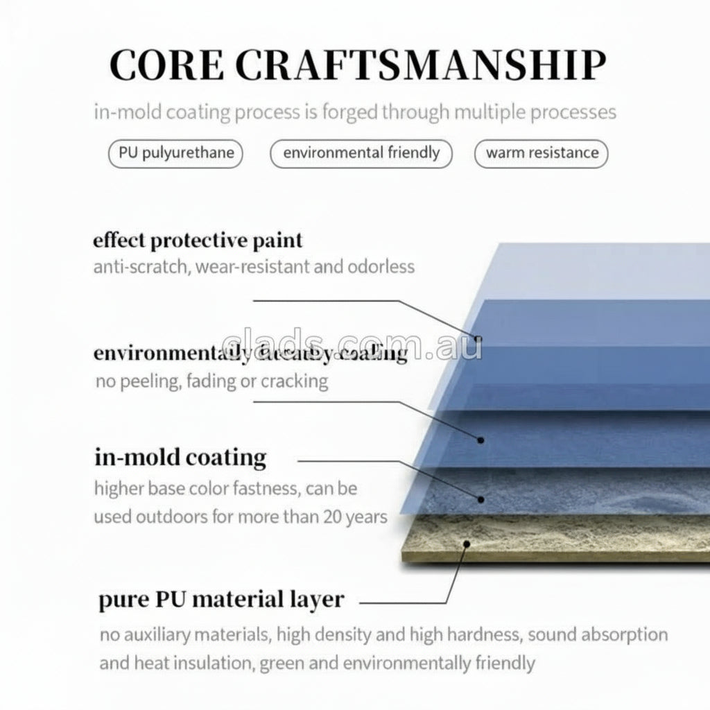 Waterproof PVC Panels